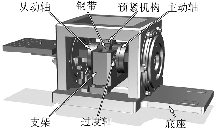 图 基于钢带传动的精密2:1