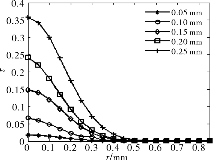 Effect of mirror defect on laser beam quality