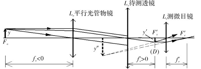 基于平行光管法的薄凸透镜焦距测量