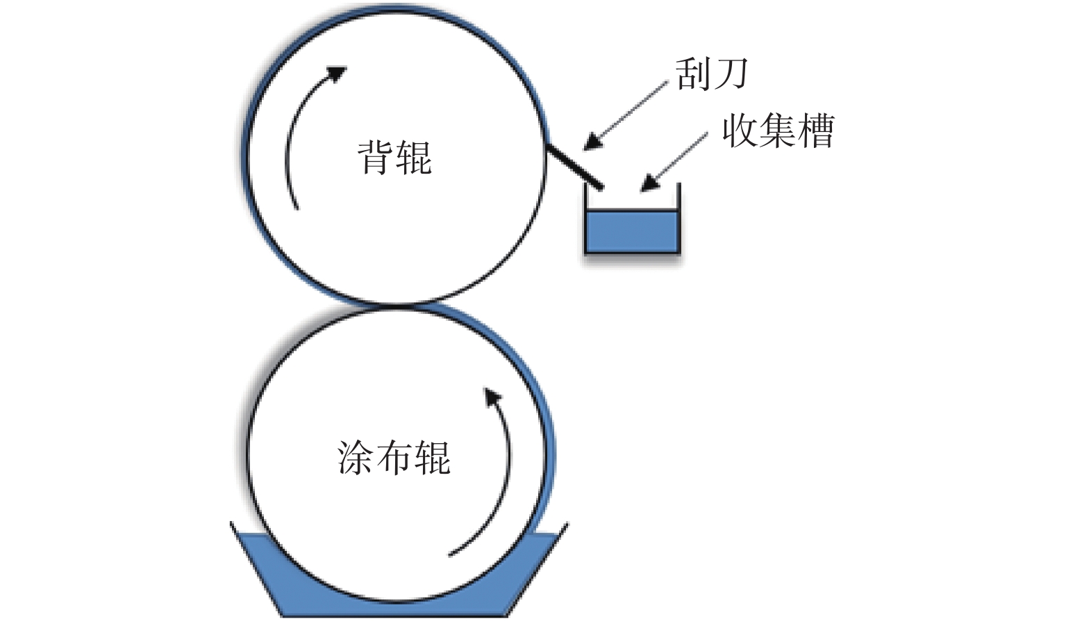 包能胜 方海涛 基于蚁群算法的辊式涂布涂层厚度图像检测[j.