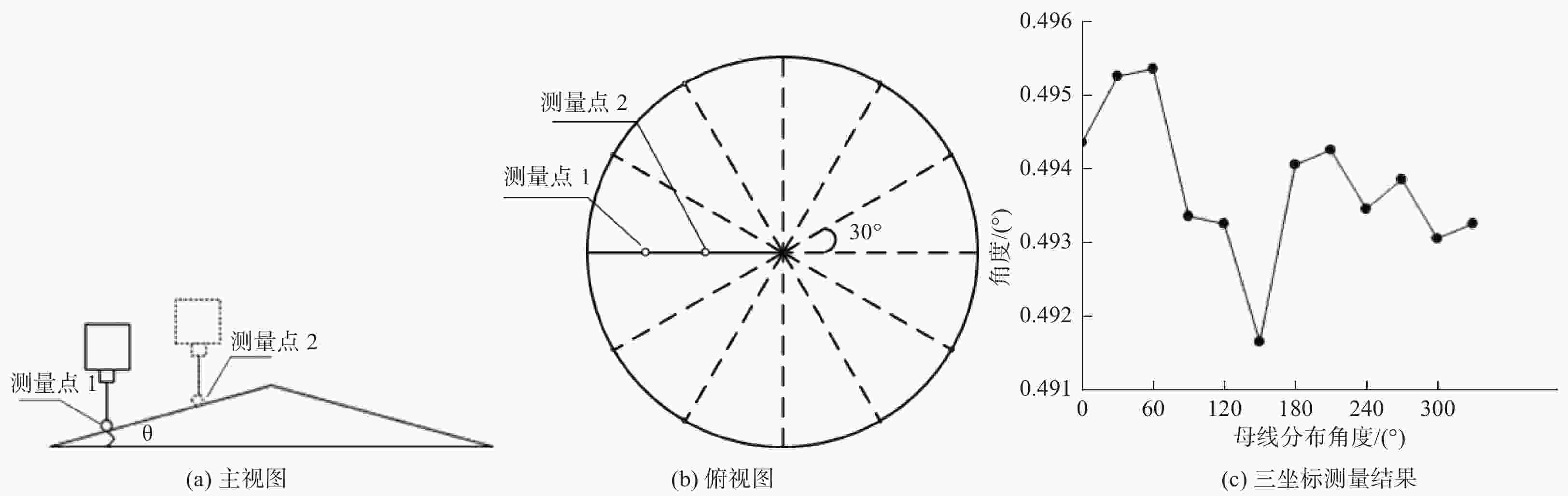 图                     三坐标测量机测量