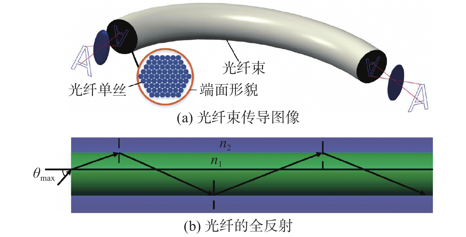 使用Gamma算法提升图像亮度