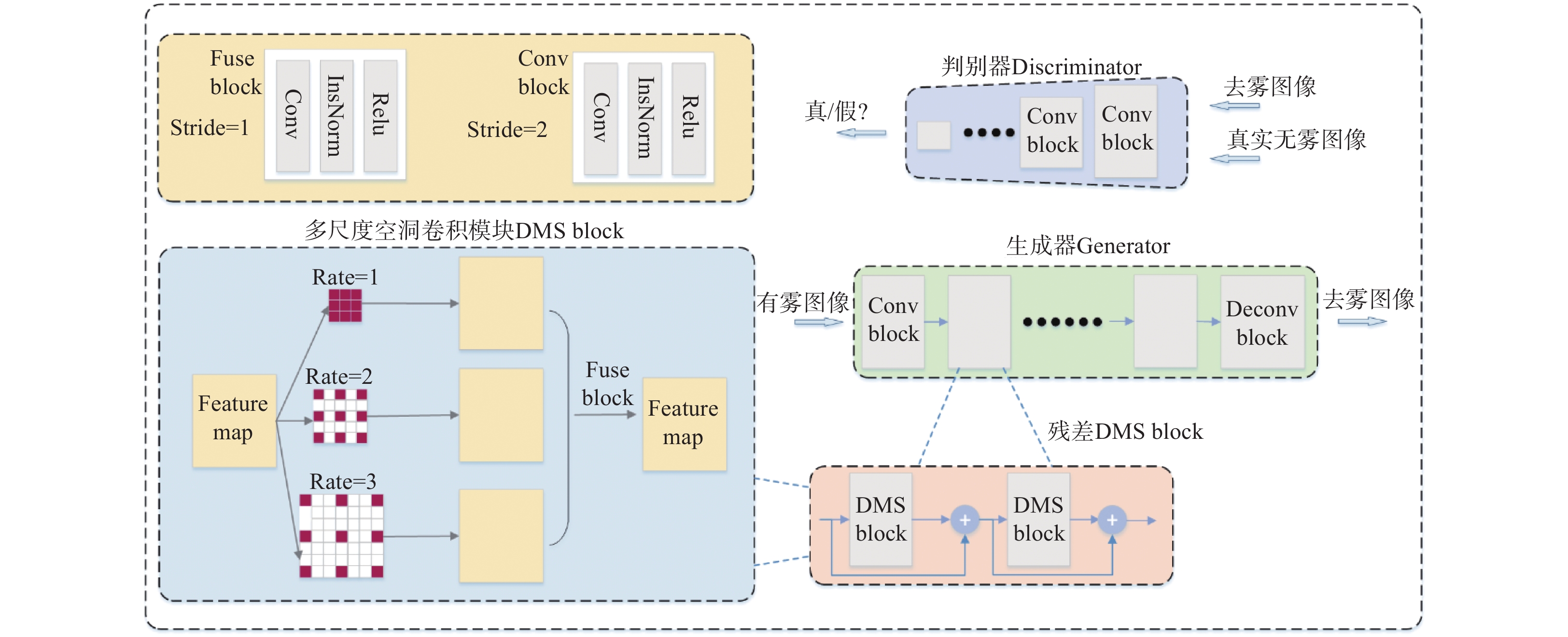 迭代次数和SSIM值
