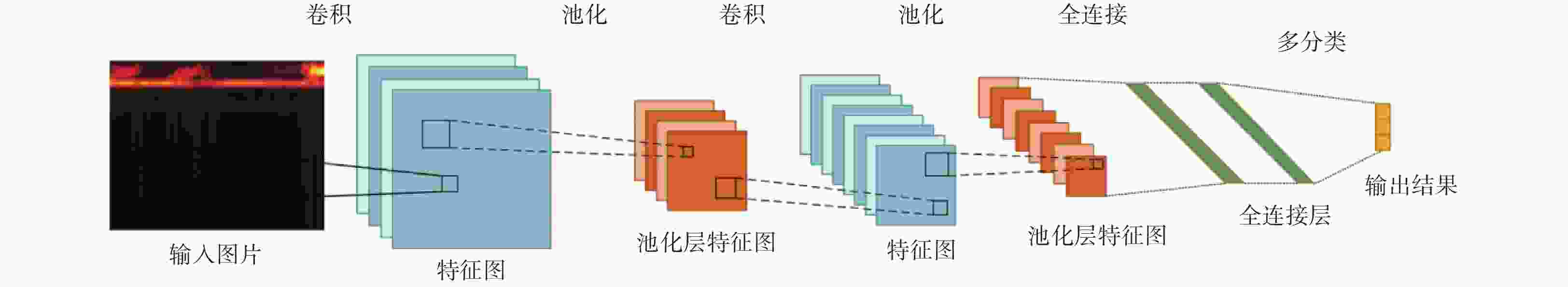 基于卷积神经网络的蛋胚活性精准检测方法研究