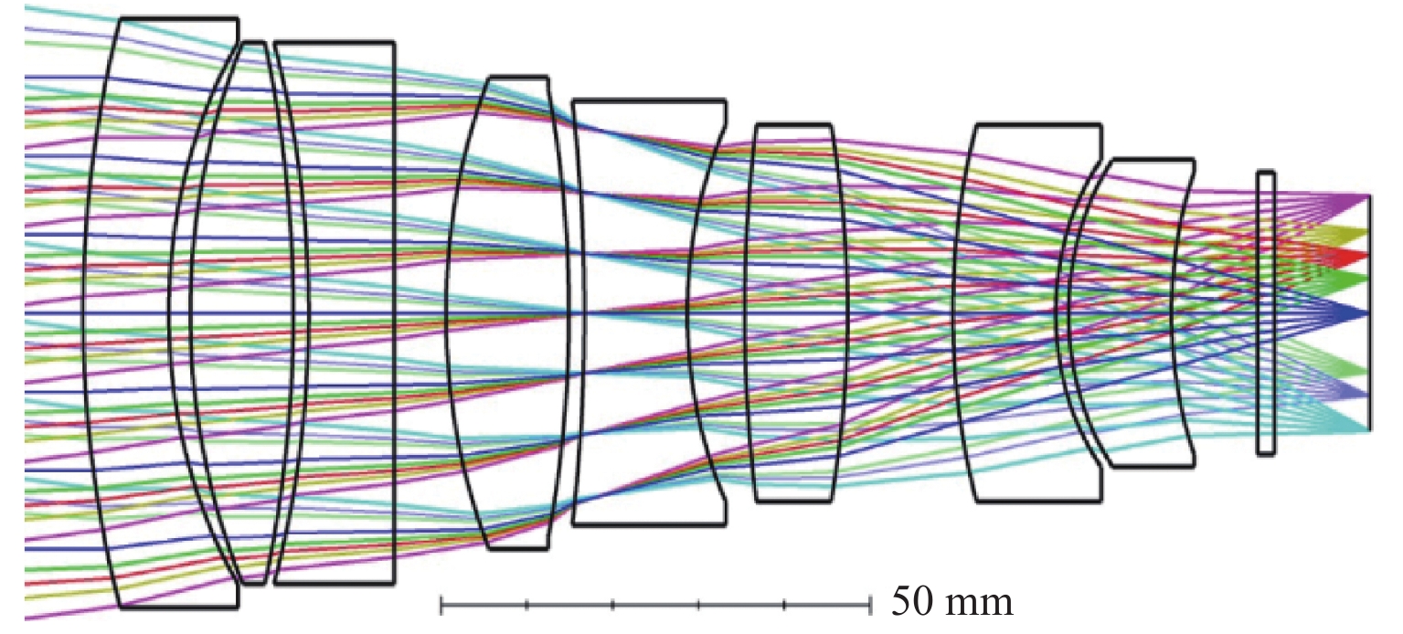 zemax file for echelle spectrograph zemax file for echelle spectrograph