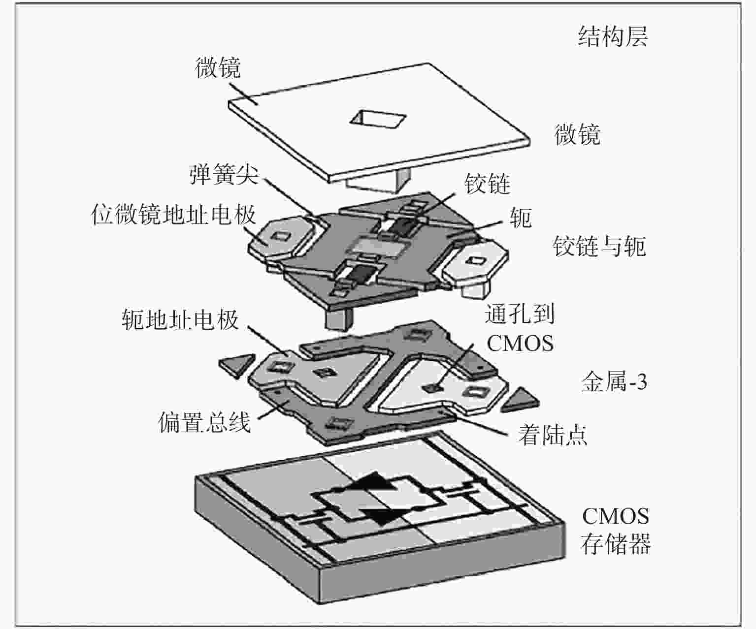 Test method and device for reflection efficiency of digital micro