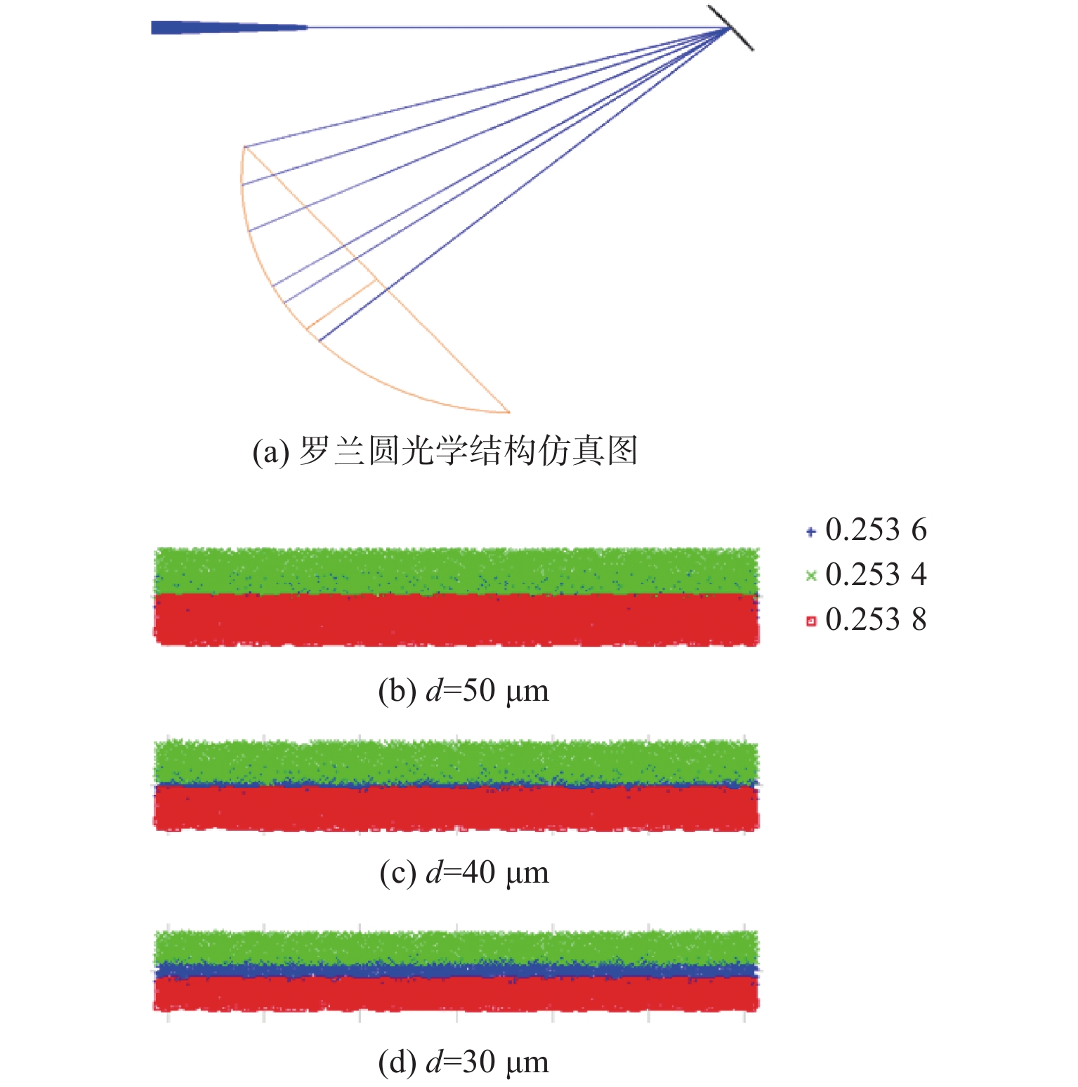 基于光热结构模拟的罗兰圆型光谱仪热工况优化设计