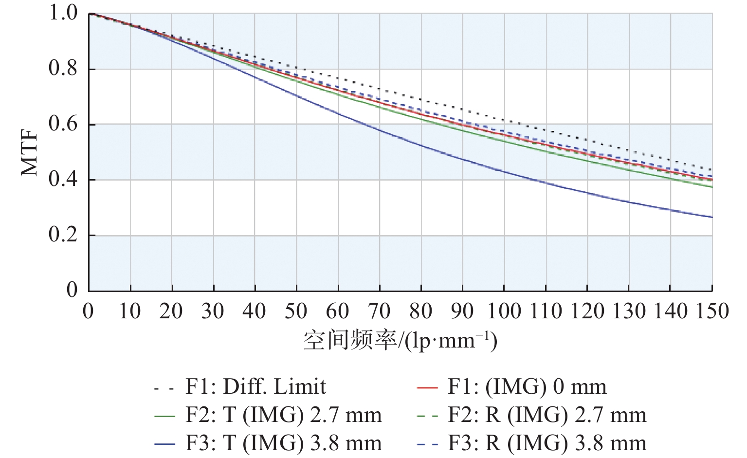Design of wideband continuous zoom optical system with 40 x large zoom ratio