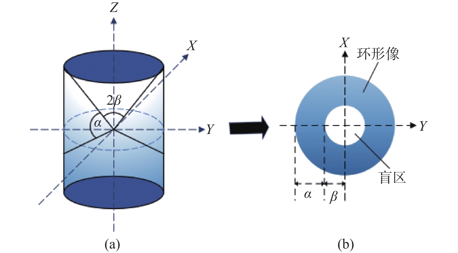 panoramic annular lens