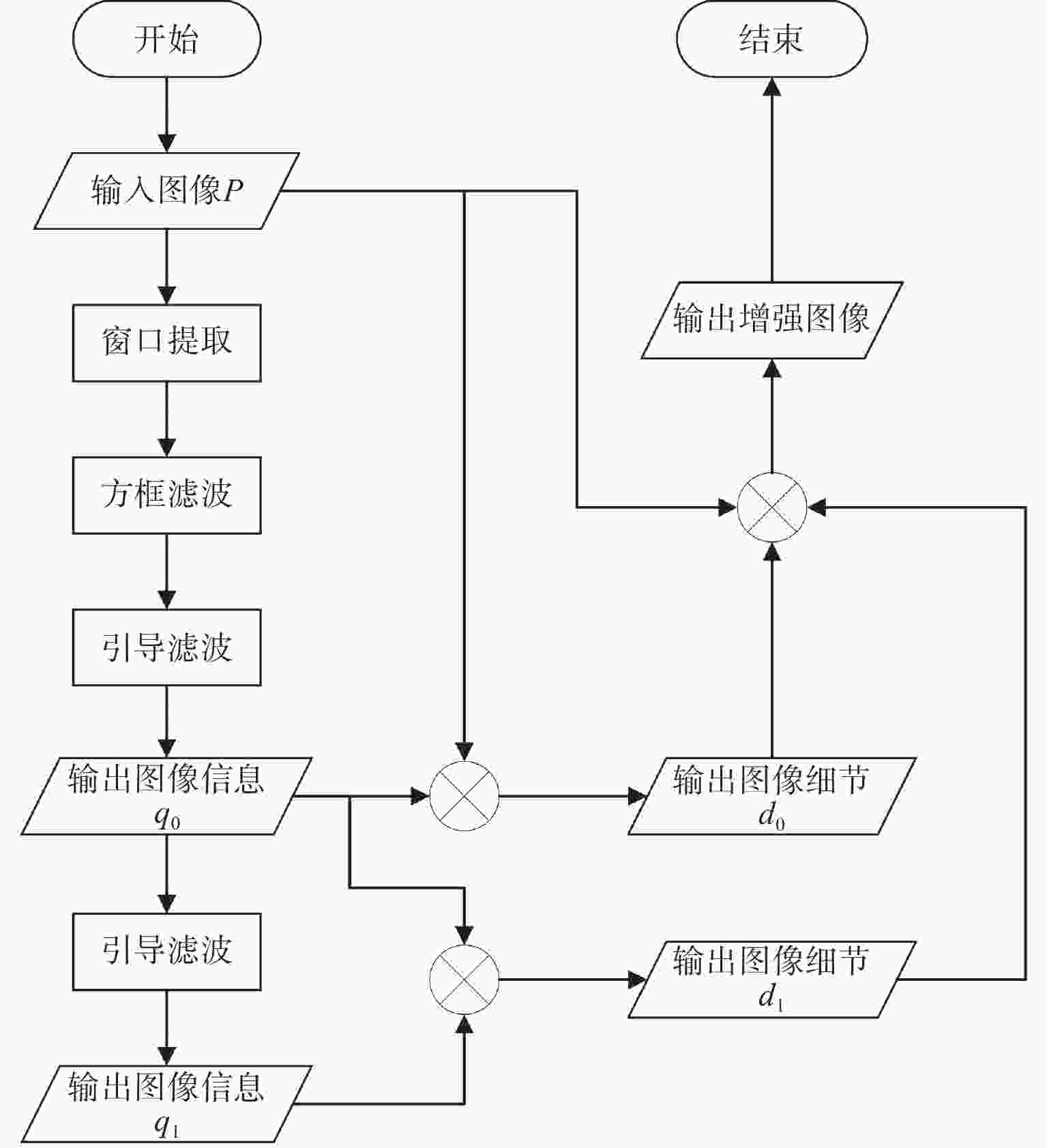 Infrared image enhancement algorithm based on secondary guided