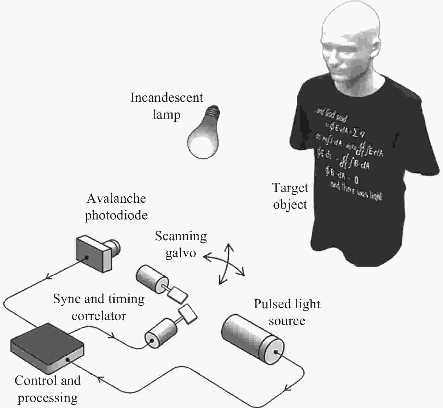 应用光学2025年46卷6期