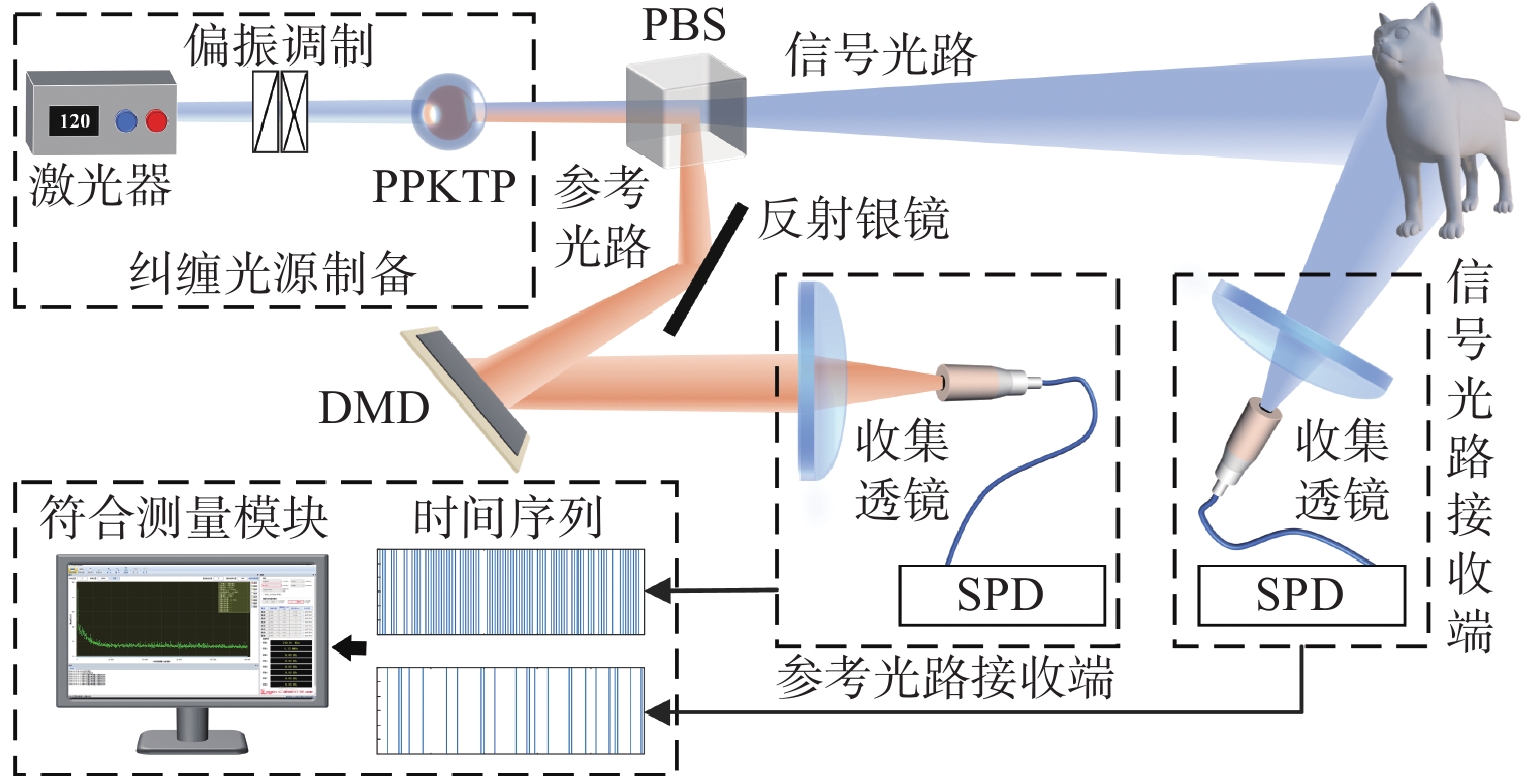 基于纠缠光子的反射率辅助三维量子成像方法